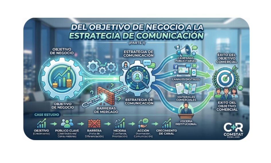 Del objetivo de negocio a la estrategia de comunicación (Parte 1)
